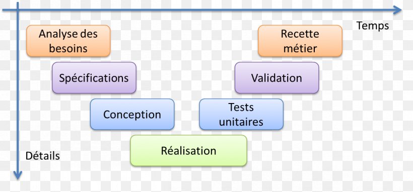 University Of Pau And Pays De L'Adour Organization Projet, PNG, 1257x587px, Organization, Area, Computer Programming, Computer Science, Diagram Download Free