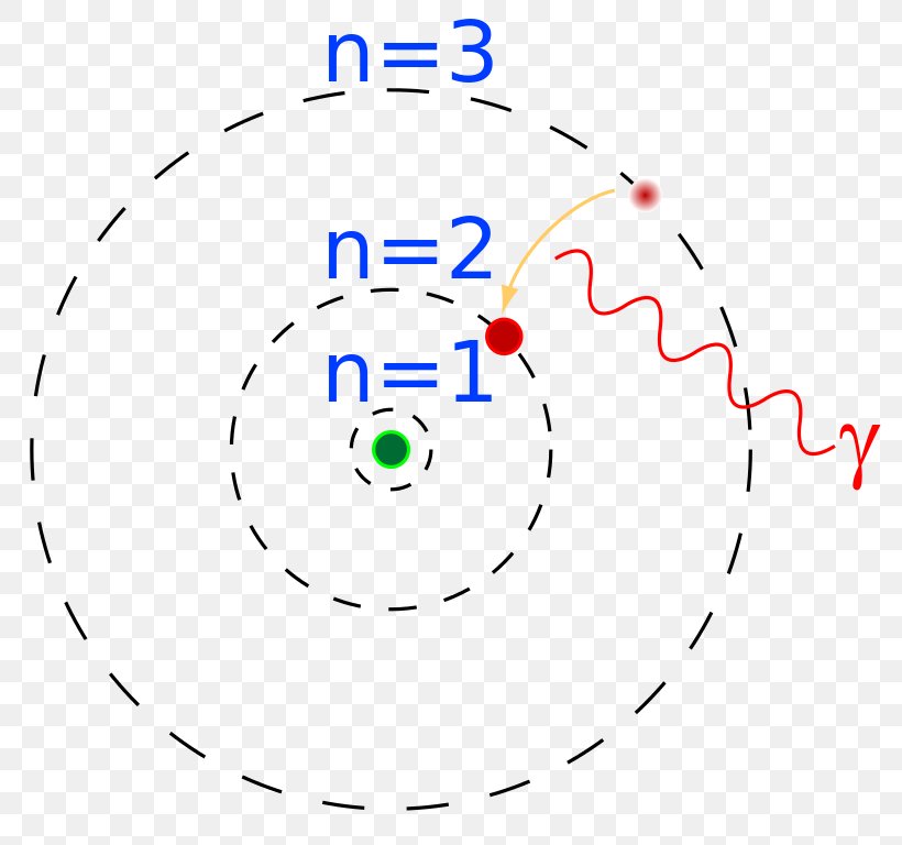 Bohr Model Atom Diagram Energy Level Hydrogen, PNG, 800x768px, Bohr Model, Aage Bohr, Area, Atom, Atomic Number Download Free