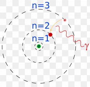 Energy Level Hydrogen Atom Bohr Model Hydrogen Spectral Series, PNG ...