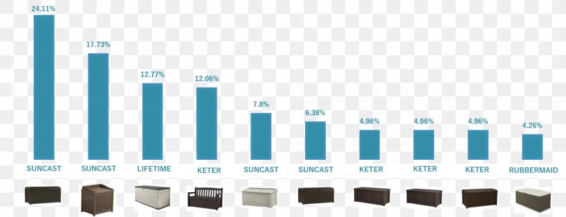 Brand Deck Sales Garden Furniture, PNG, 2000x770px, Brand, Blue, Deck, Diagram, Garden Furniture Download Free