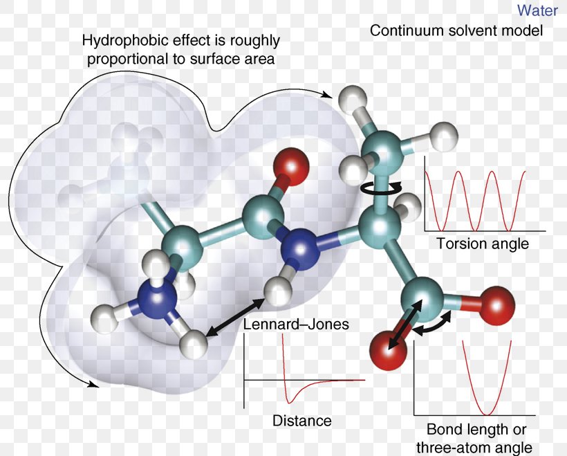 Molecular Mechanics Molecular Dynamics Force Field Classical Mechanics Computational Chemistry, PNG, 808x659px, Watercolor, Cartoon, Flower, Frame, Heart Download Free