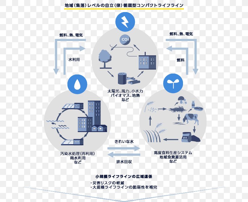 Brand Service Technology, PNG, 670x670px, Brand, Communication, Diagram, Material, Organization Download Free