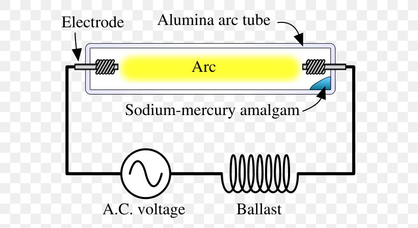 Incandescent Light Bulb High-intensity Discharge Lamp Halogen Lamp, PNG, 640x448px, Light, Area, Brand, Diagram, Document Download Free