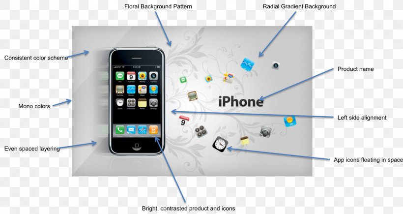 Smartphone Electronics Studio EspertoCasaClima Information Thermocouple, PNG, 1443x766px, Smartphone, Communication, Communication Device, Electronic Component, Electronic Device Download Free