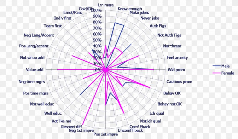 Line Point Diagram Angle, PNG, 1248x733px, Point, Area, Diagram, Purple, Sky Download Free