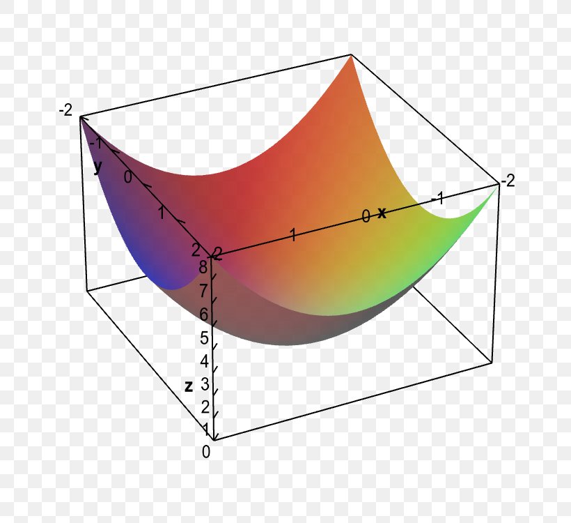 Line Angle Point Disk Curve, PNG, 750x750px, Point, Chart, Curve, Diagram, Disk Download Free