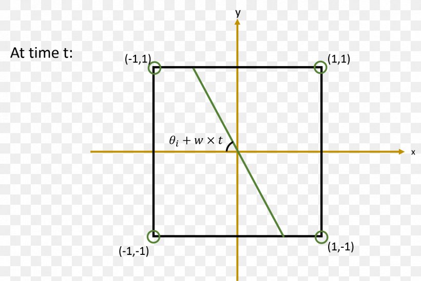 Line Point Angle, PNG, 1699x1139px, Point, Area, Diagram, Parallel, Rectangle Download Free