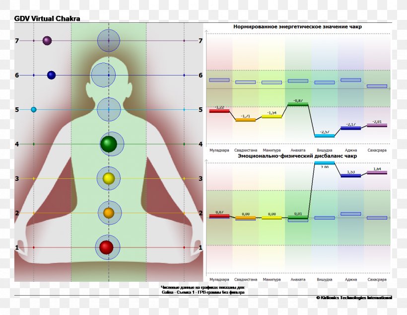 Chakra Aura Nadi Bioenergetics Energy, PNG, 1334x1033px, Watercolor, Cartoon, Flower, Frame, Heart Download Free