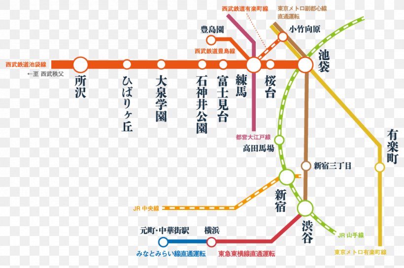 Seibu Ikebukuro Line Seibu Railway Diagram Map, PNG, 1000x665px, Seibu Ikebukuro Line, Area, Diagram, Ikebukuro, Map Download Free