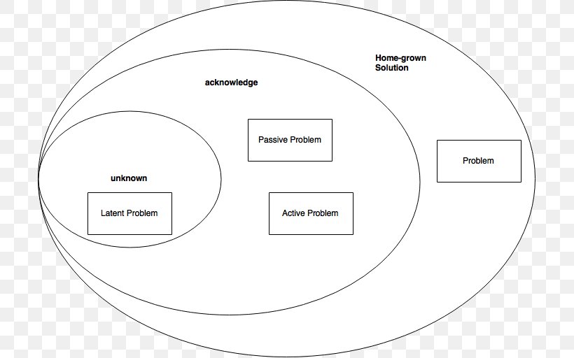 Circle Brand Area, PNG, 712x512px, Brand, Area, Black And White, Design M, Diagram Download Free