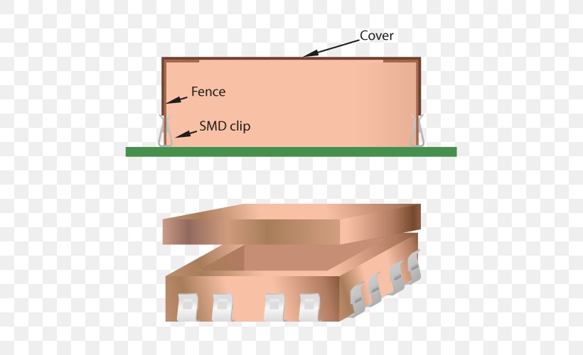 Electromagnetic Shielding Electromagnetic Interference Holland Shielding Systems B.V. Electronics Printed Circuit Board, PNG, 500x500px, Electromagnetic Shielding, Carton, Diagram, Electromagnetic Interference, Electromagnetic Radiation Download Free