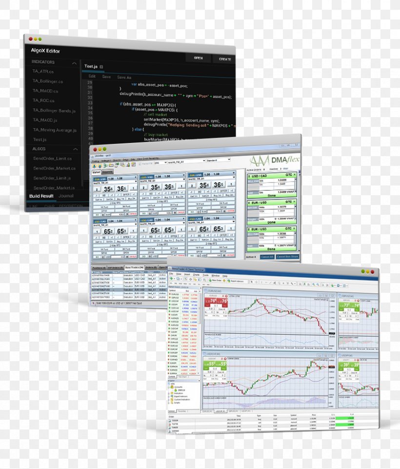 Foreign Exchange Market Technology Natural Environment Direct Market Access, PNG, 870x1020px, Market, Broker, Contract For Difference, Electronic Trading Platform, Financial Market Participants Download Free