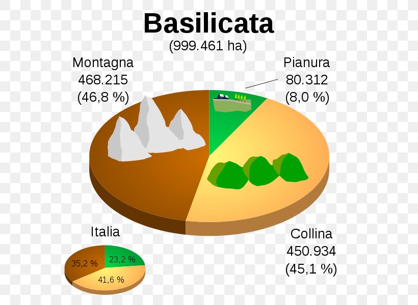 Regions Of Italy Pollino Apulia Campania Wikipedia, PNG, 600x600px, Regions Of Italy, Apulia, Area, Basilicata, Brand Download Free