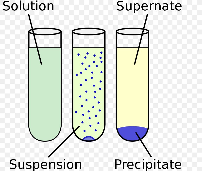 Precipitation Chemistry Chemical Reaction Solution Diagram, PNG, 800x695px, Precipitation, Area, Chemical Reaction, Chemistry, Colloid Download Free