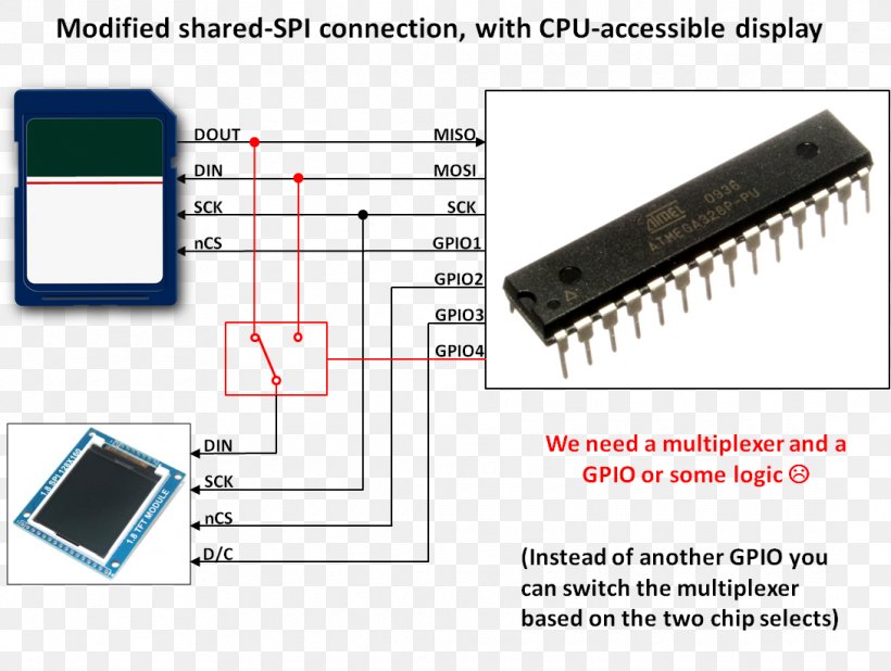 ATmega328 Atmel AVR Arduino Microcontroller, PNG, 1090x822px, Atmel Avr, Arduino, Arduino Uno, Atmel, Boot Loader Download Free