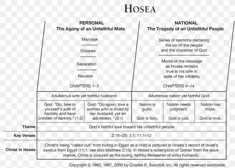 Book Of Hosea Bible Book Of Habakkuk Old Testament Book Of Exodus, PNG, 1928x1379px, Book Of Hosea, Area, Bible, Bible Study, Book Of Esther Download Free