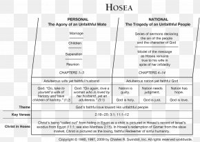Book Of Hosea Bible Book Of Habakkuk Old Testament Book Of Exodus PNG