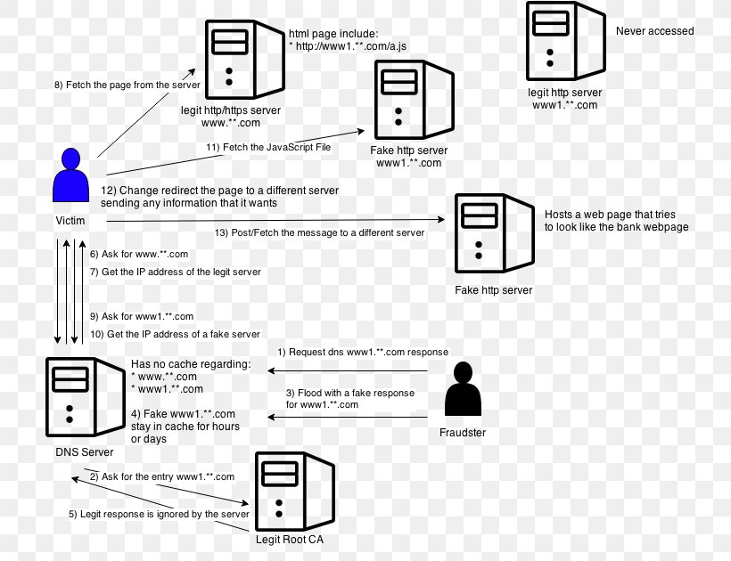 Document White Technology Brand, PNG, 742x630px, Document, Area, Black And White, Brand, Diagram Download Free