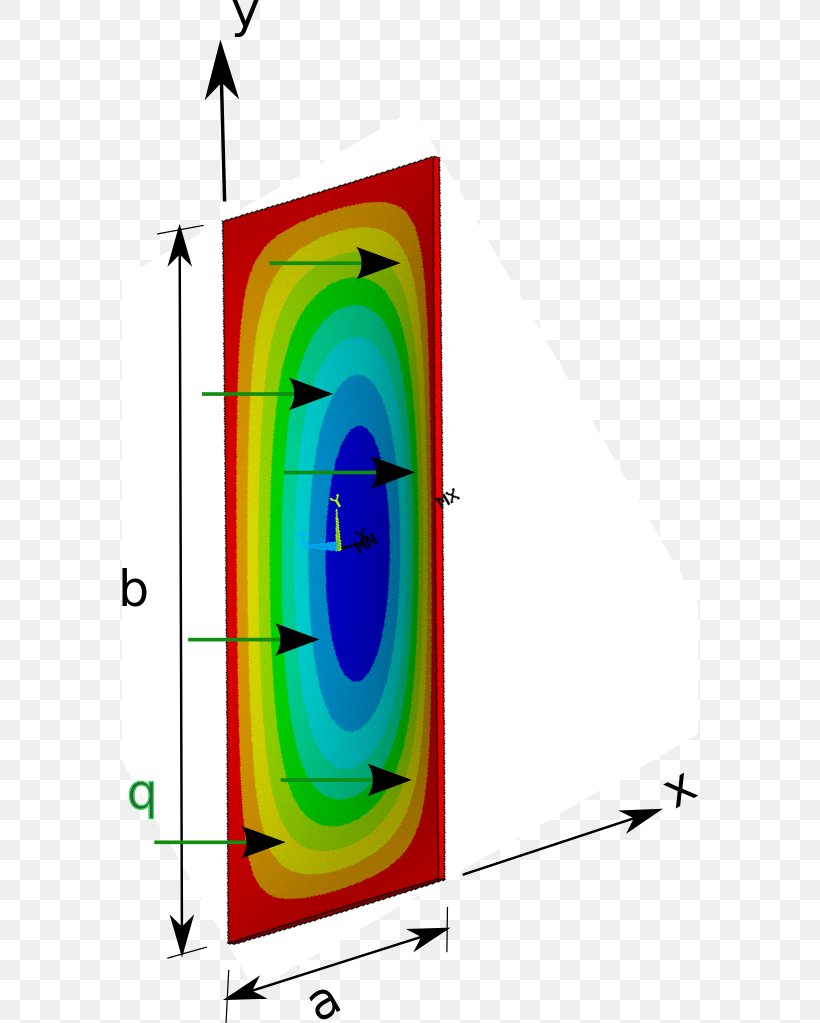 Bending Of Plates Deflection Plate Theory, PNG, 576x1023px, Bending Of Plates, Area, Beam, Bending, Bending Moment Download Free