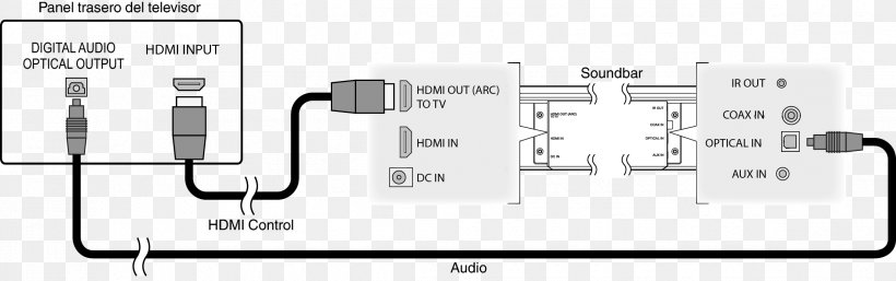 Soundbar Blu-ray Disc Television Set HDMI, PNG, 2344x736px, 4k Resolution, Soundbar, Auto Part, Bluray Disc, Brand Download Free