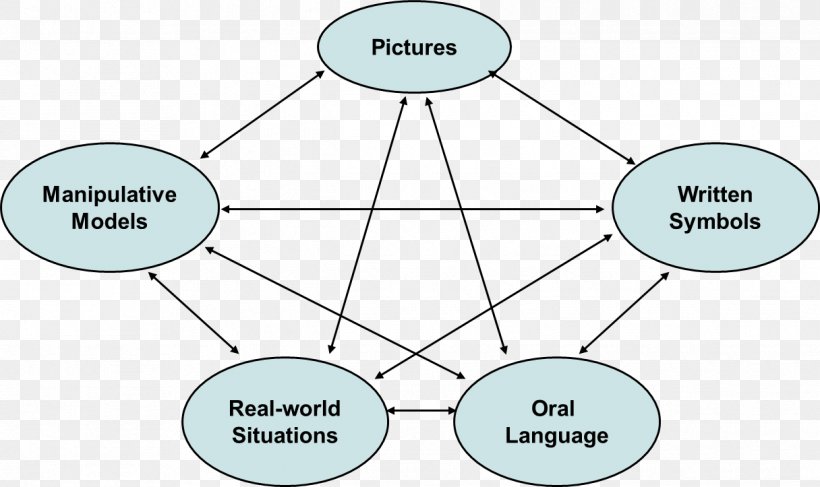 Human Behavior Organization Pattern, PNG, 1216x723px, Human Behavior, Area, Behavior, Cartoon, Communication Download Free