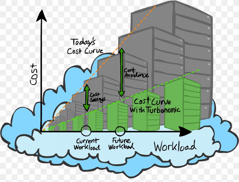 Microsoft Azure Cloud Computing Amazon Web Services Cost Amazon Elastic Compute Cloud, PNG, 1010x772px, Microsoft Azure, Amazon Elastic Compute Cloud, Amazon Web Services, Area, Cloud Computing Download Free