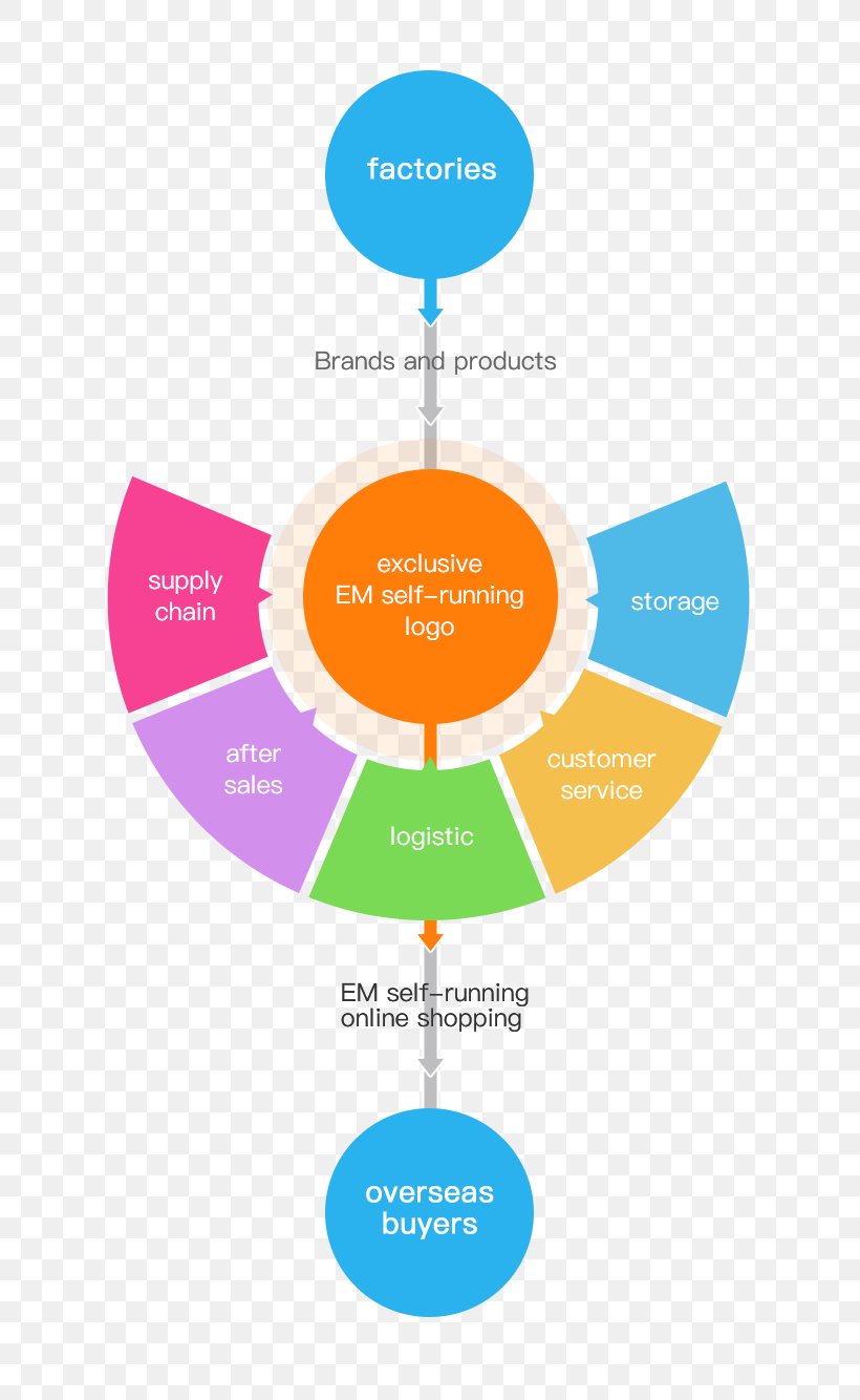 Organization Eastmachinery Business Brand, PNG, 750x1334px, 2018, Organization, April, Area, Bearing Download Free