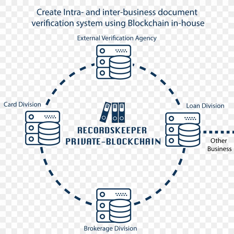 Rubber Stamp Information Document Blockchain, PNG, 1200x1200px, Rubber Stamp, Area, Blockchain, Brand, Business Download Free