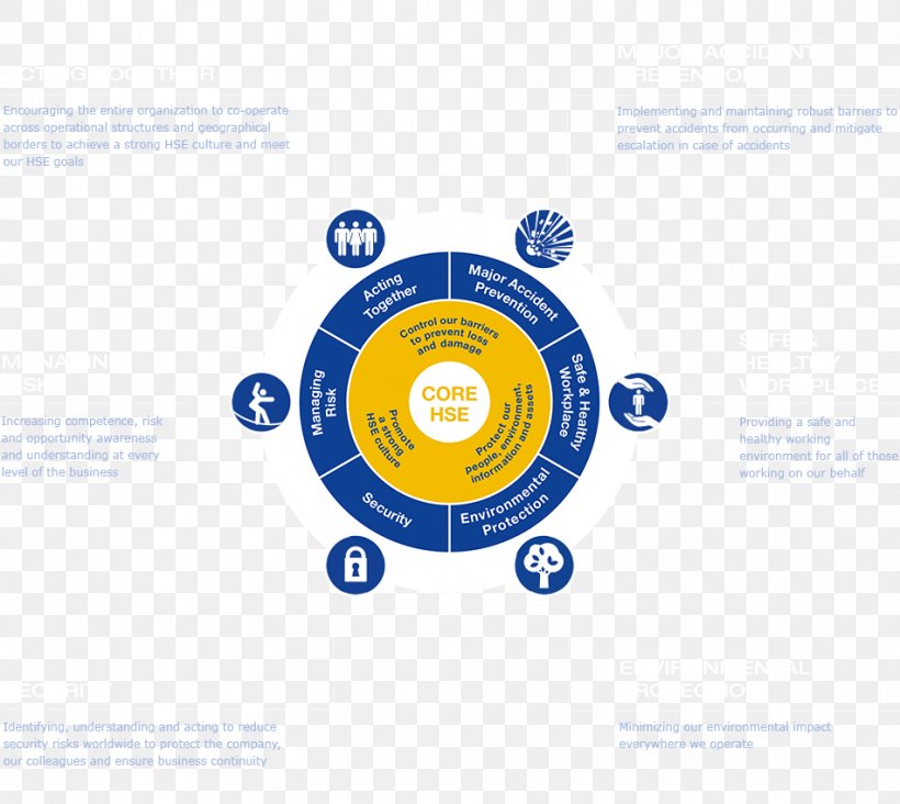 Occupational Safety And Health Organization Brand, PNG, 950x849px, Occupational Safety And Health, Betrieblicher Gesundheitsschutz, Brand, Communication, Diagram Download Free