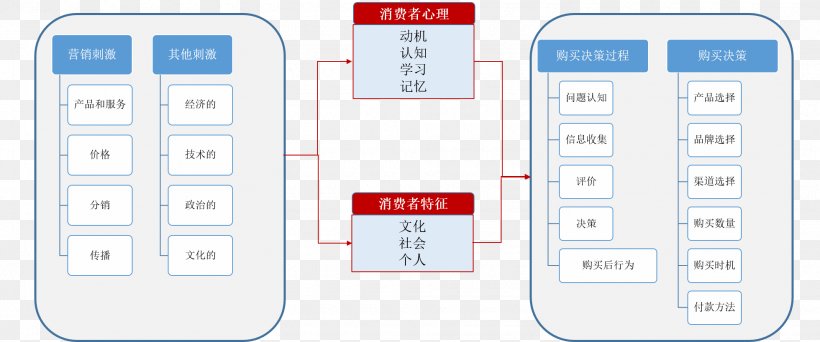 Product Design Telephony Service, PNG, 1960x818px, Telephony, Area, Service, Technology Download Free