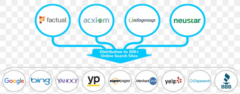 Business Digital Marketing Acxiom Corporation Marketing Strategy, PNG, 1500x593px, Business, Acxiom Corporation, Advertising, Area, Blue Download Free