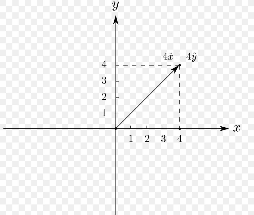 Cartesian Coordinate System Graph Of A Function Quadratic Function Point, PNG, 800x694px, Cartesian Coordinate System, Area, Coordinate System, Diagram, Equation Download Free