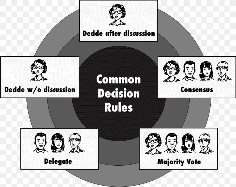 Consensus Decision-making Information Brand Manager, PNG, 1006x798px, Decisionmaking, Brand, Consensus Decisionmaking, Delegation, Infographic Download Free