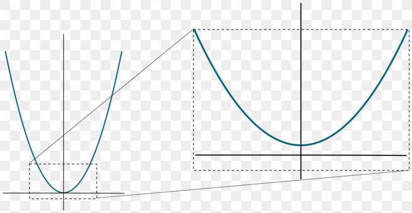 Parabola Analytic Geometry Mathematics Cone, PNG, 1280x663px, Parabola, Analytic Function, Analytic Geometry, Area, Blue Download Free