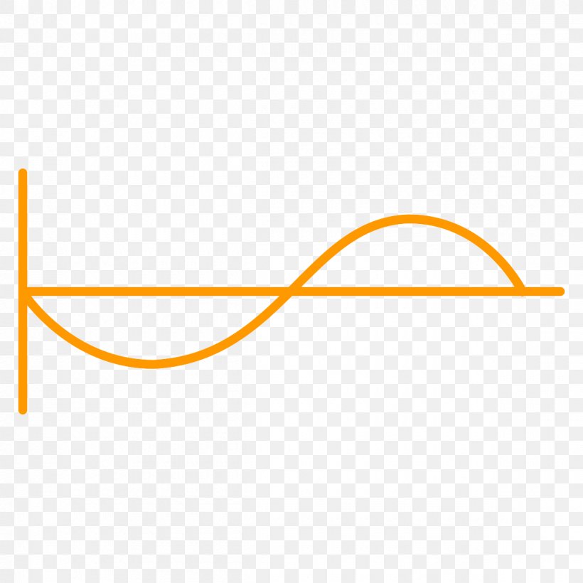 Sine Wave Angle Line, PNG, 1200x1200px, Sine Wave, Area, Brand, Diagram, Dynamics 365 Download Free