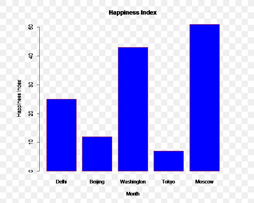 Bar Chart Plotly Data Visualization, PNG, 722x654px, Bar Chart, Area, Balkendiagramm, Blue, Brand Download Free