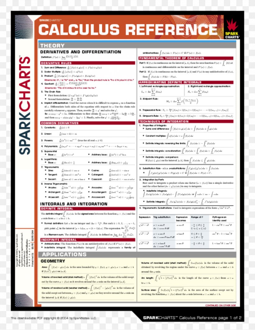 Marketing (SparkCharts) Physics Formulas (SparkCharts) Biology (SparkCharts) SparkNotes Java (SparkCharts), PNG, 850x1100px, Sparknotes, Area, Calculus, Chemistry, Document Download Free