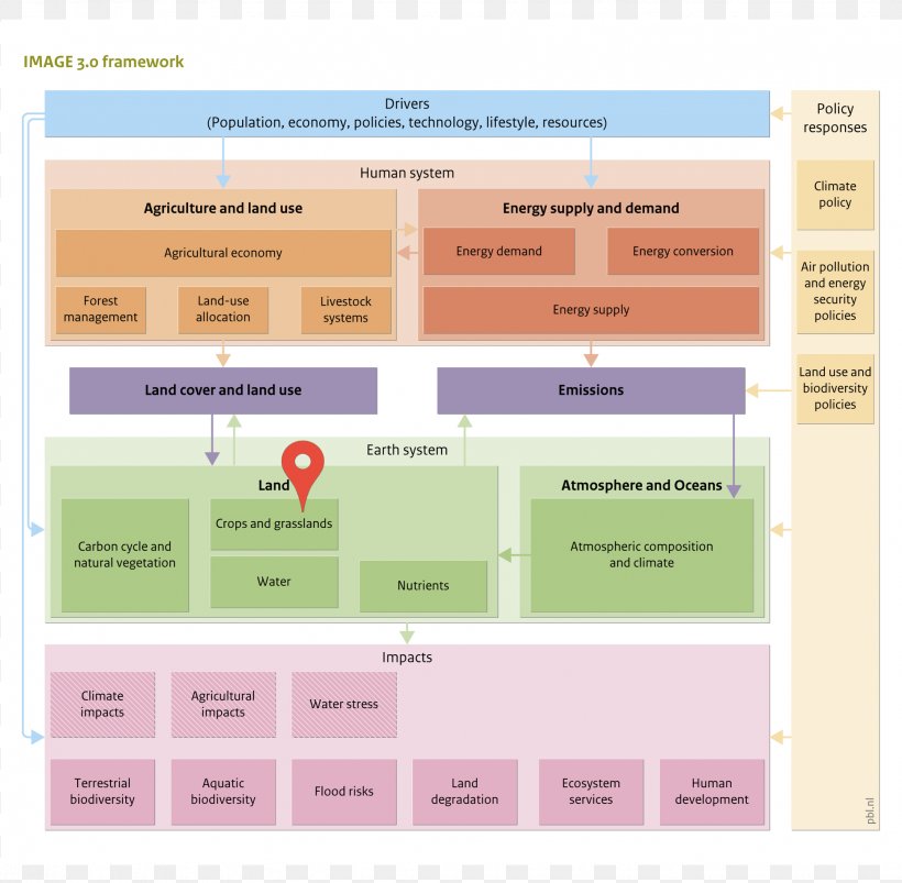 Carbon Cycle Technology Ecosystem Services Biodiversity Air Pollution, PNG, 1942x1904px, Carbon Cycle, Air Pollution, Biodiversity, Brand, Device Driver Download Free