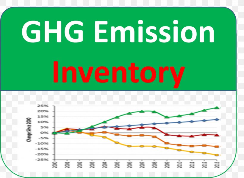 Greenhouse Gas Inventory California Air Resources Board (CARB) Emission Inventory Pollution, PNG, 1328x973px, Greenhouse Gas, Air Pollution, Area, Brand, California Air Resources Board Carb Download Free