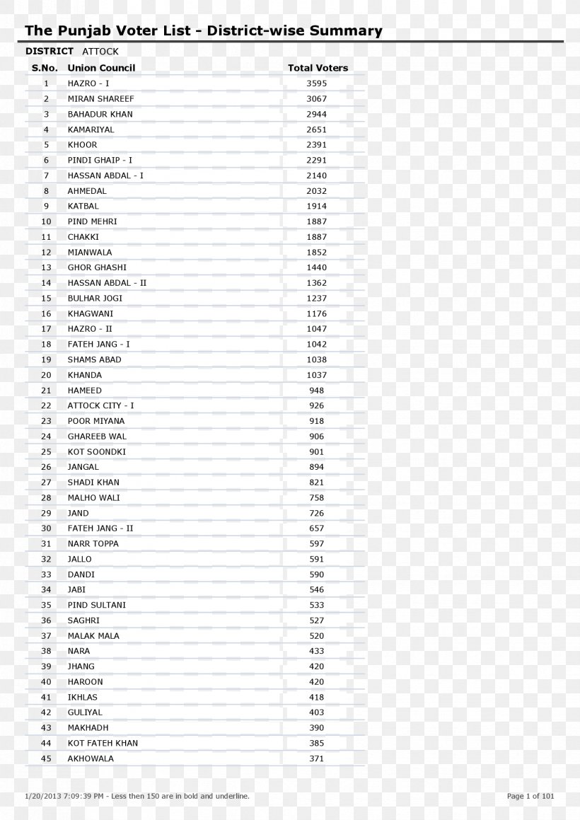 Database Text Table SQL Content, PNG, 1654x2339px, Database, Area, Area M Airsoft Terrain, Bild, Cell Download Free