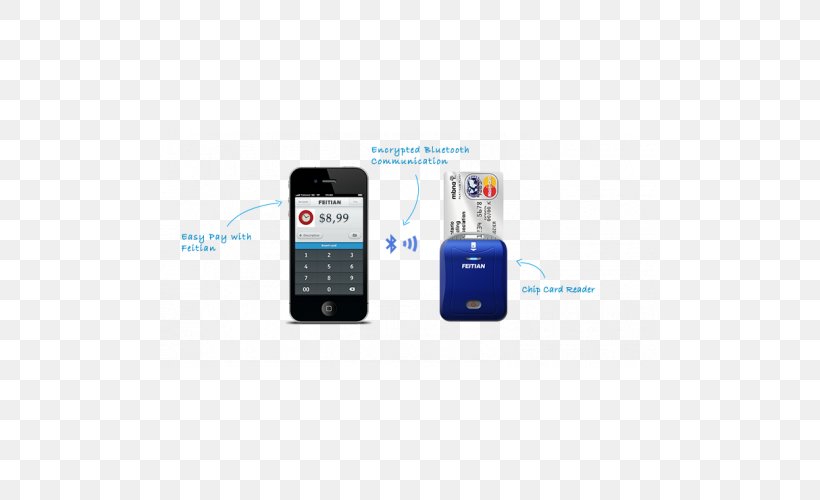 Feature Phone Smart Card Card Reader Public Key Infrastructure EMV, PNG, 500x500px, Feature Phone, Bluetooth, Card Reader, Cellular Network, Communication Download Free