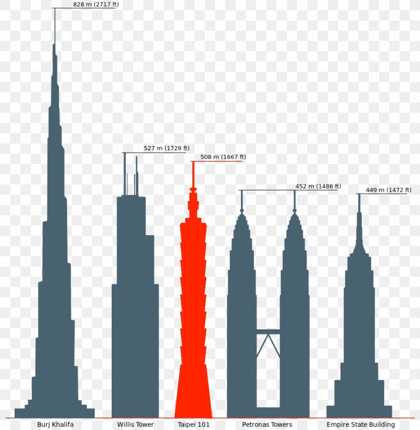 Willis Tower Empire State Building Petronas Towers Taipei 101 Burj Khalifa, PNG, 914x936px, Willis Tower, Building, Burj Khalifa, Diagram, Empire State Building Download Free