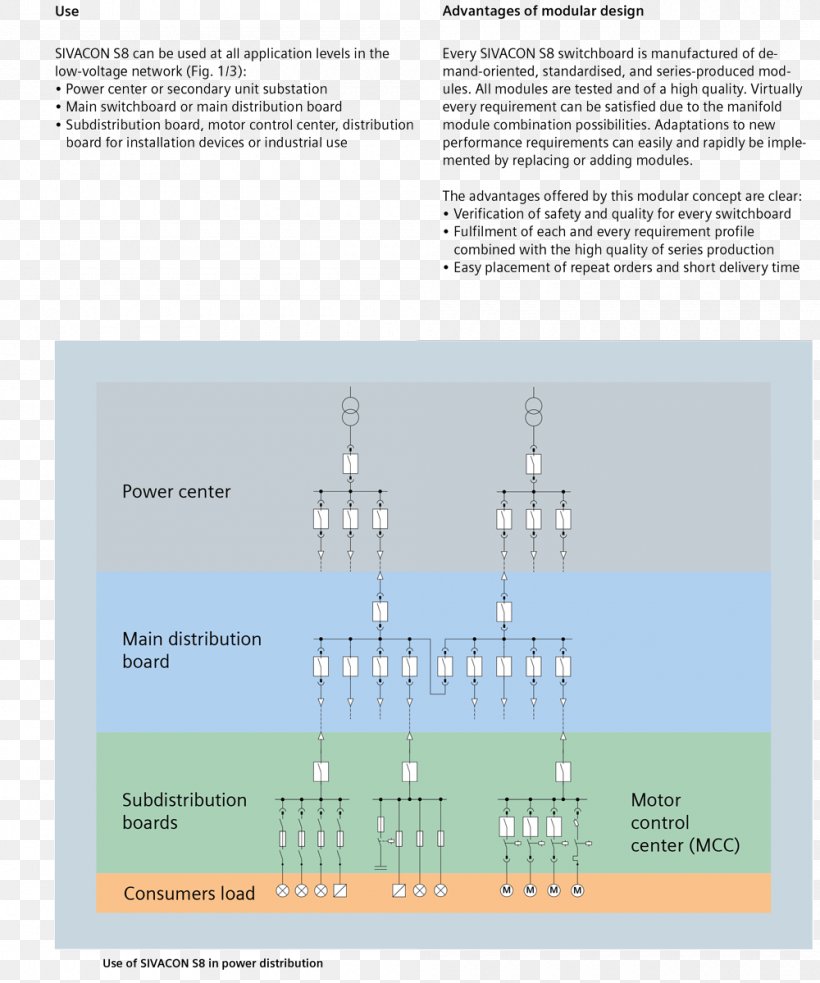 Brand Diagram Line, PNG, 1000x1199px, Brand, Diagram, Text Download Free