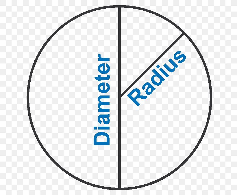Circle Circumference Diameter Radius Area, PNG, 752x676px, Circumference, Area, Area Of A Circle, Blue, Brand Download Free