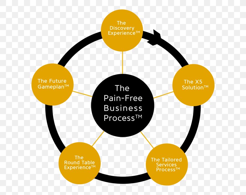 Conceptual Framework California State University, Fullerton Social Justice Research, PNG, 650x650px, Conceptual Framework, Area, Brand, Classroom, Communication Download Free