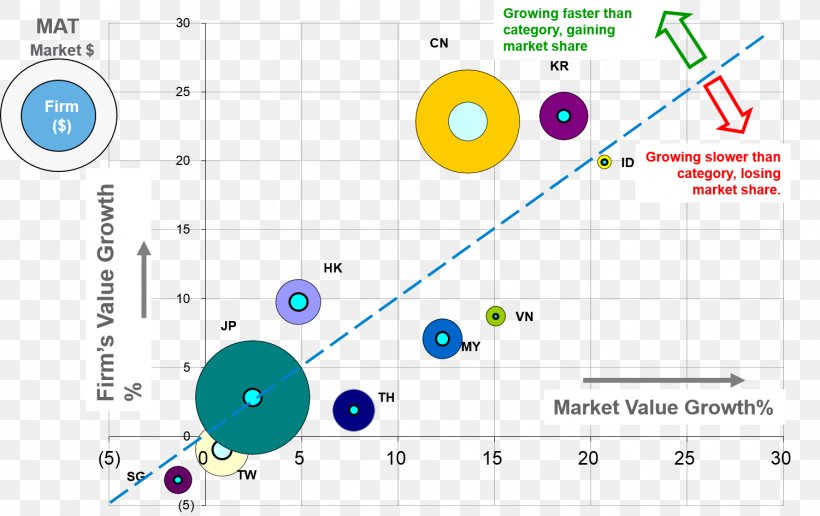 Marketing Mix Modeling Analytics, PNG, 1501x945px, Marketing, Analytics, Area, Brand Equity, Business Download Free