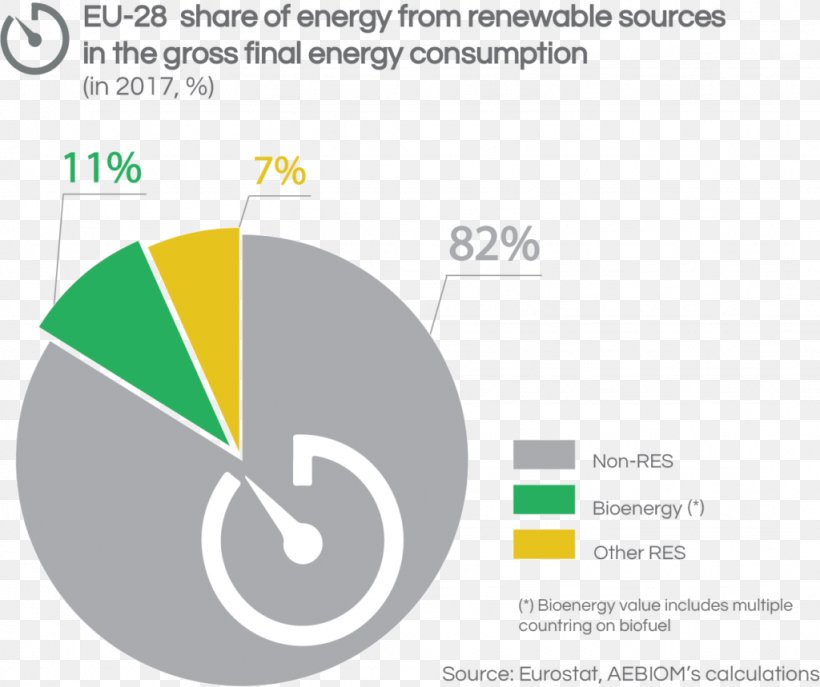 Sweden Bioenergy European Biomass Association Renewable Energy, PNG, 1024x859px, 2017, Sweden, Area, Bioenergy, Biomass Download Free