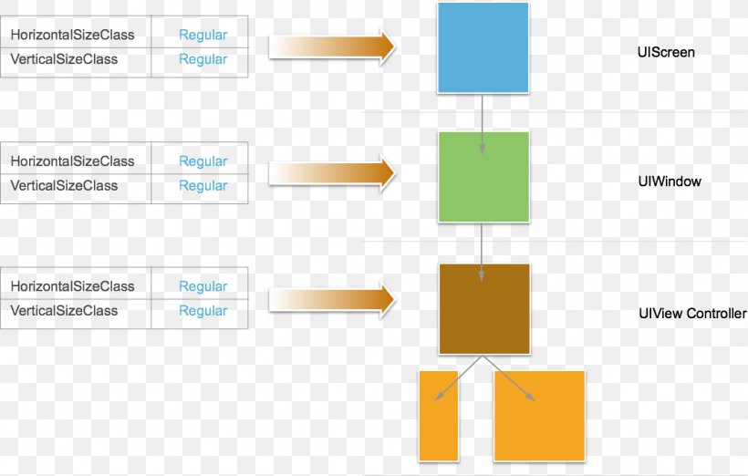 Diagram Picture Frames Organization Paper Xamarin, PNG, 1075x685px, Diagram, Area, Brand, Logo, Material Download Free