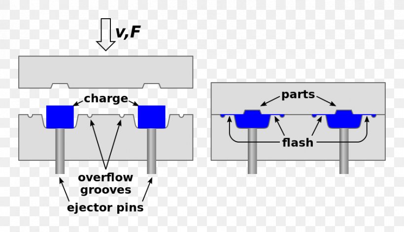 Compression Molding Wikipedia Data Compression, PNG, 882x508px, Compression Molding, Area, Blue, Circuit Component, Communication Download Free