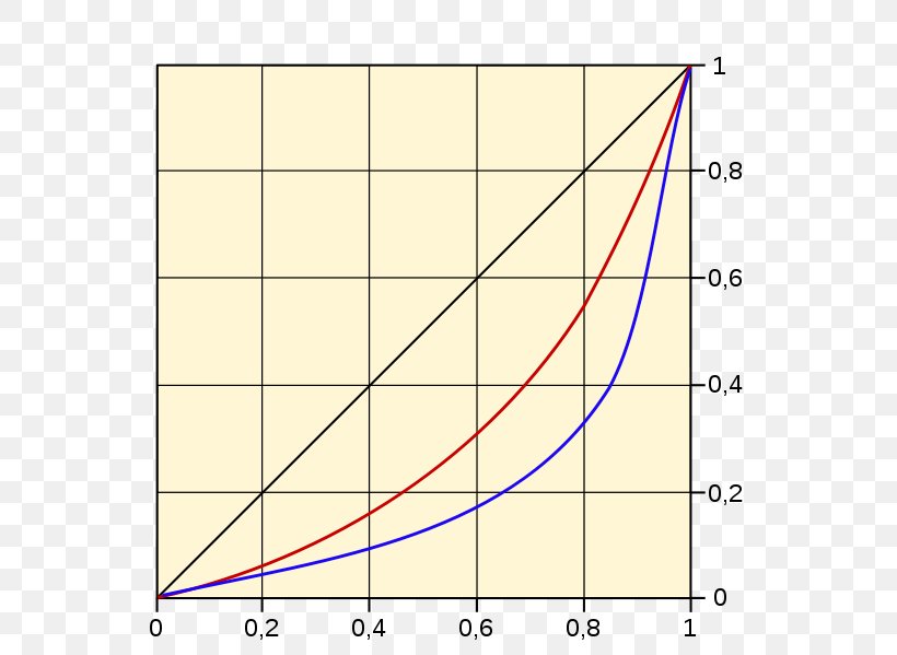 Translation Lorenz Curve English Poverty Linguee, PNG, 566x599px, Translation, Area, Context, Curve, Diagram Download Free